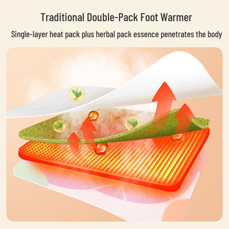 Traditional Herbal Warming Foot Patches