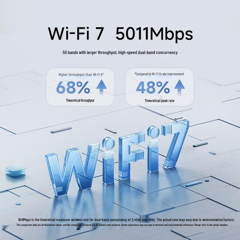 Xiaomi BE5000 Wi-Fi 7 Yönlendirici