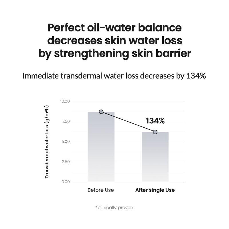 [Biodance] Micro Dual Serum Toner 150ml