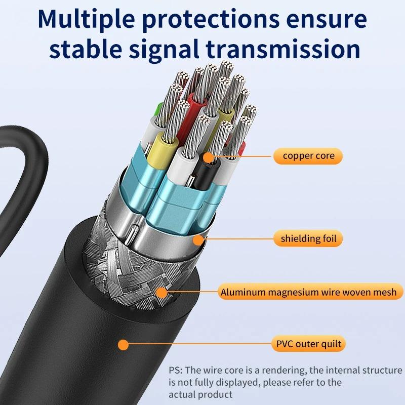 HDMI 1 Male To 2 Female Y Splitter Cable Adapter 1 In 2 Out For Laptop TV Monitor HDMI Compatible Dual Port Device