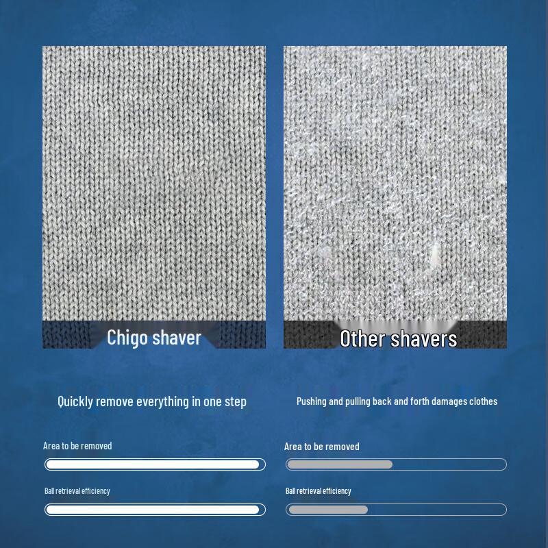 CHIGO Rechargeable Fabric Shaver