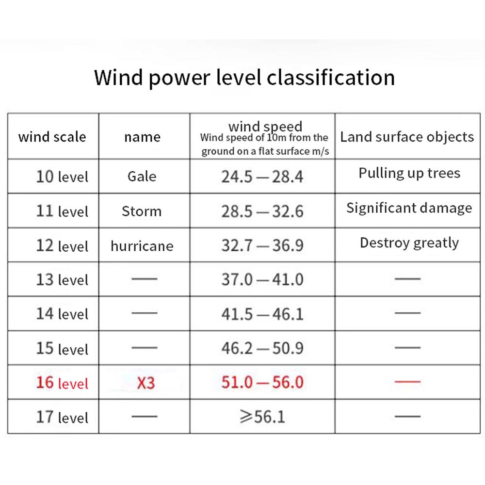 

Ручной бесщеточный электродвигатель, турбовентилятор, 130 000 об/мин, 200 Вт, мощный пылеуловитель, сжатый воздух