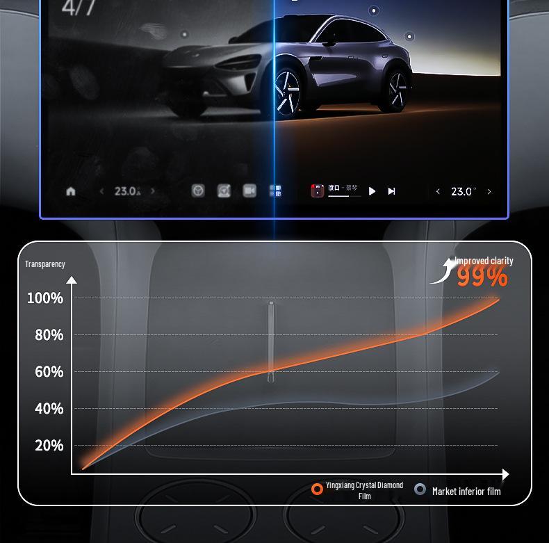 Xiaomi YU7 Screen Tempered Film Dashboard Protection for Central Control Navigation
