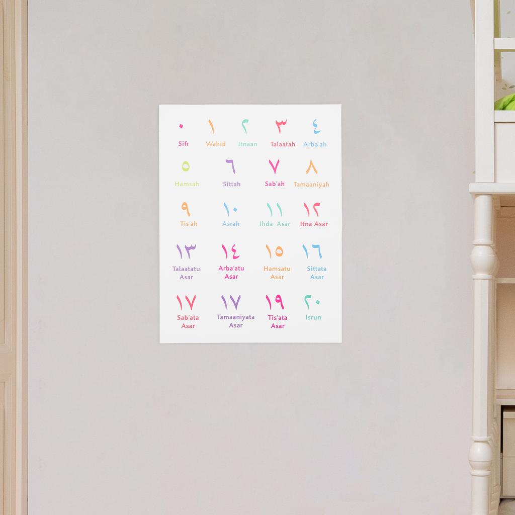 Number Poster Alphabet of Numbers Kids Decor Flip Chart Early Learning Posters