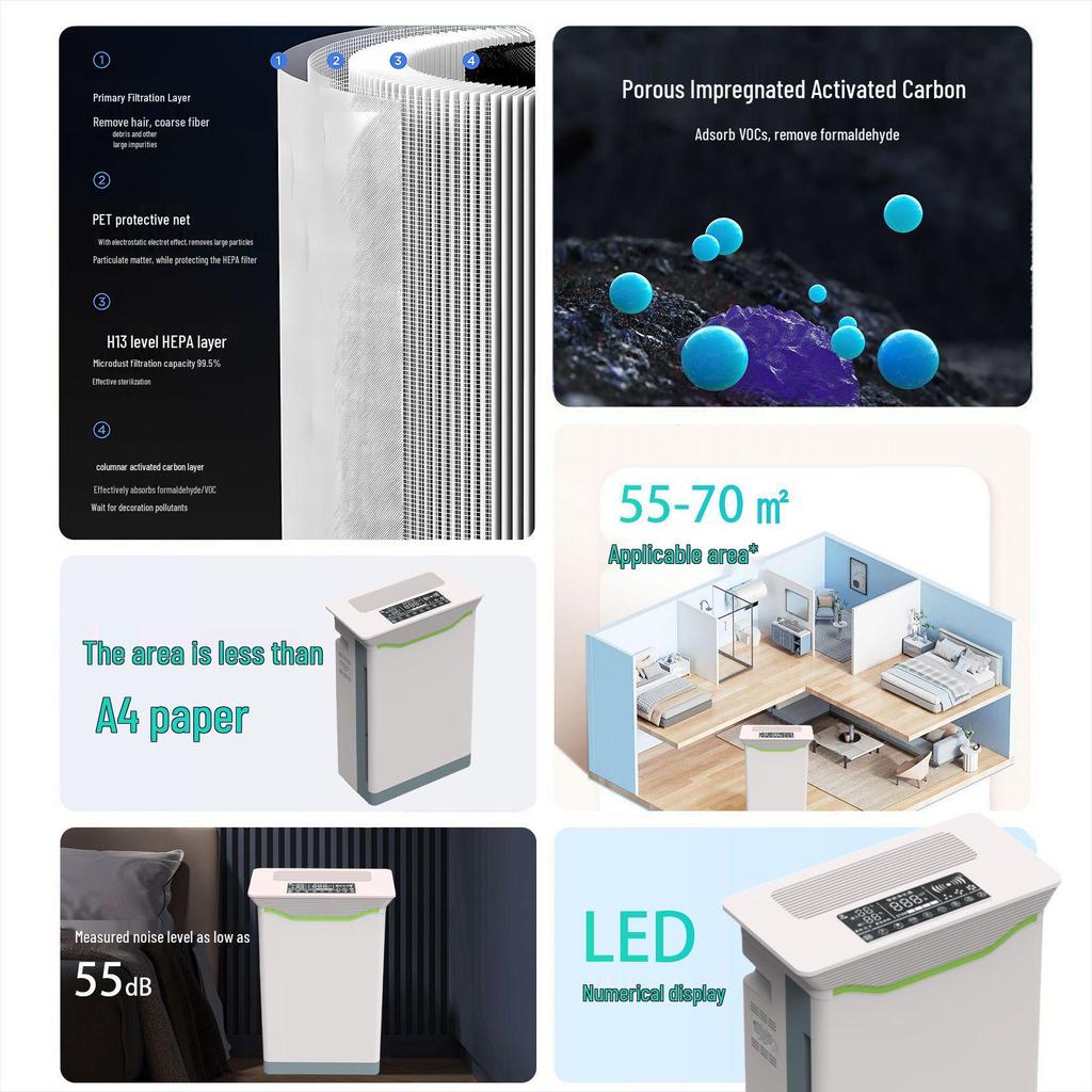 Premium Smart Air Purifier with Formaldehyde Removal, Negative Ion, UVC Sterilization, and Smoke Deodorization