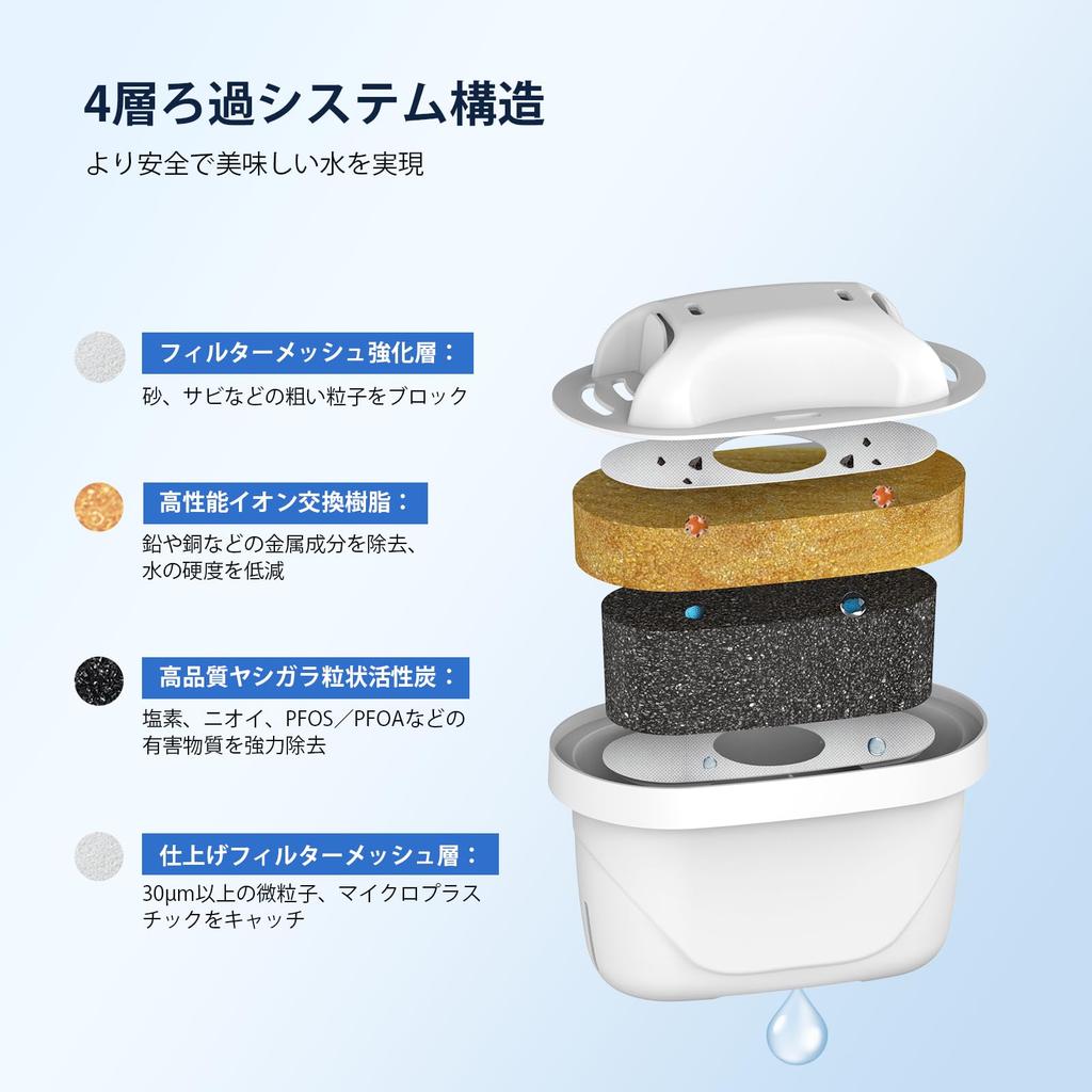 GLACIER FRESH Jug-Style Water Filter Cartridges, Compatible with Brita Cartridges and Filters, Brita Maxtra Pro (BRITA MAXTRA PRO) and Pure Performanc