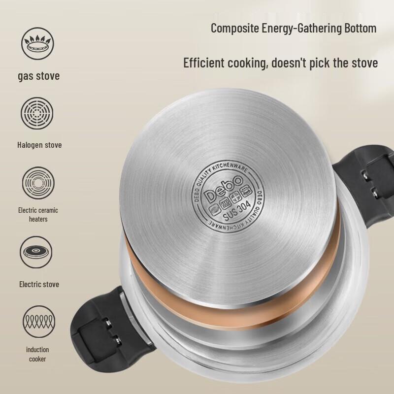 Debo Rodel 20cm Pressure Cooker Lid & Valve Accessory Set