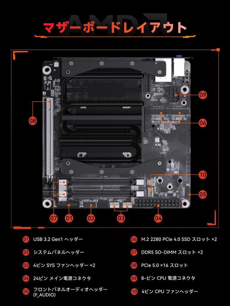 Placa Base MINISFORUM BD895i SE con AMD Ryzen 9 8945HX DDR5 96GB 16 PCIe PCI Express x 2 NVMe HDMI DP y Soporte Mini-ITX, 5.0 1, SSDs, 2.1, 1.4,