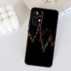 Day Trading Day Trader For Samsung Galaxy A55 A35 A15 A36 A56 A26 A16 A22 A32 A52 A54 A34 A53 A33 A13 A06 A05 Case