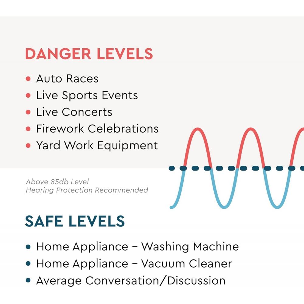 Etymotic ReSEarch Er20xS Standard Fit 3 Flange Ear Tip S clEar 1 Pair