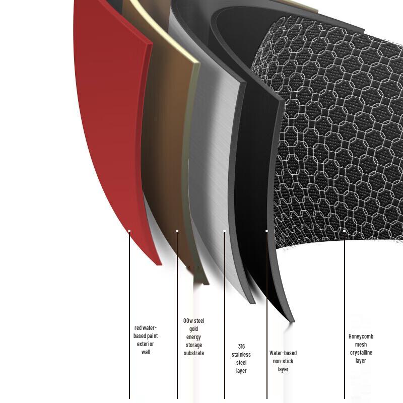 Chu Da Huang 2nd Gen 316 Stainless Steel Non-stick Wok