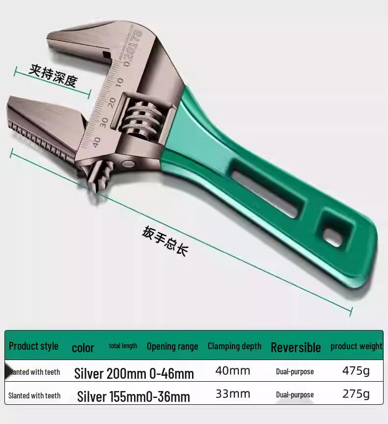 Baolian Adjustable Multifunctional Plumbing Wrench - Large Opening, Short Handle Pipe Tool