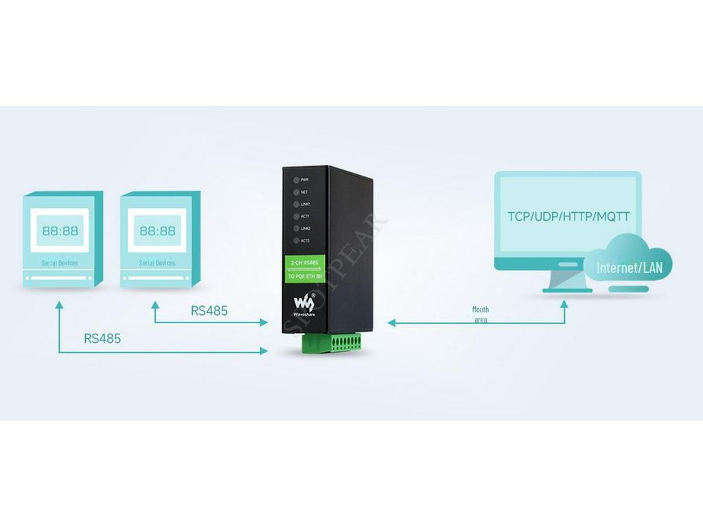 Dual Port RS485 To RJ45 Ethernet Industrial Isolated Serial Server Module
