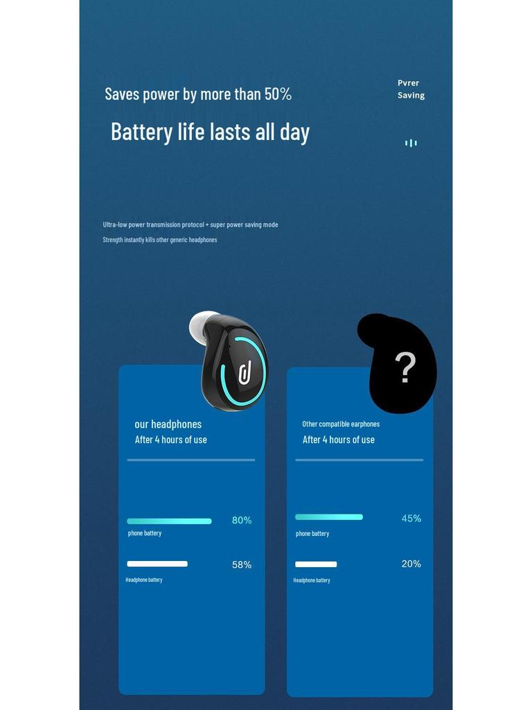 Mini Invisible Bluetooth Earbuds: Wireless Noise Cancelling, Ultra-Long Standby, Single In-Ear with Large Capacity