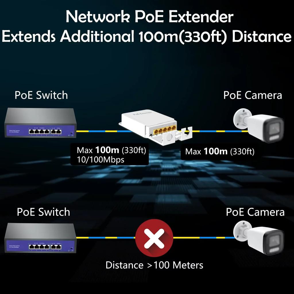 5 Port Waterproof POE Extender 4 Port Repeater 100/1000Mbps Outdoor Network IP55 VLAN 44-57V for POE Camera Wierless AP