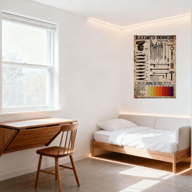 Vintage Blacksmith Knowledge Metal Tin Sign, Types of Anvil Tools & Heating Steel Color Chart, Retro Educational Art for Man Cav