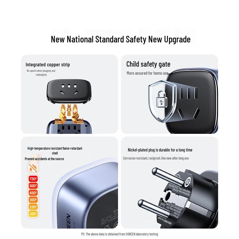 UGREEN Universal Travel Power Adapter