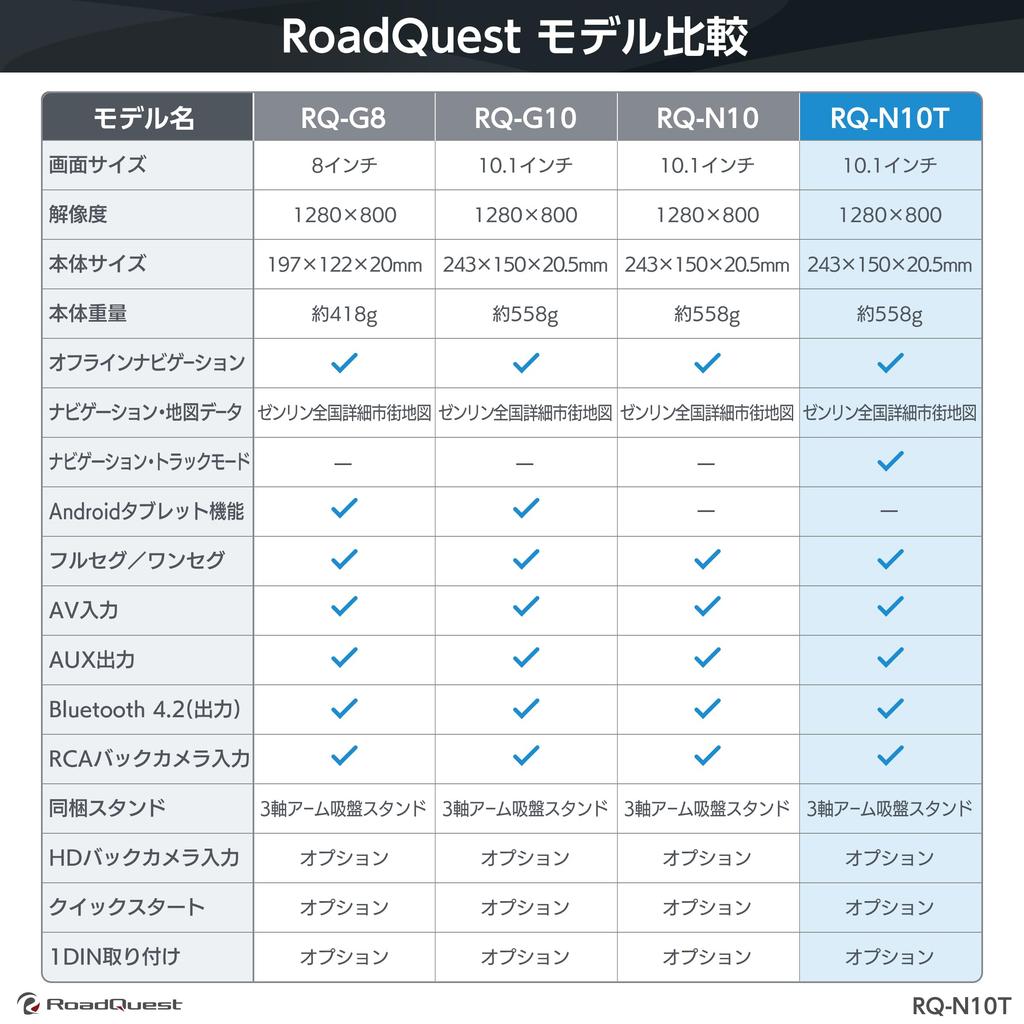RoadQuest Parkur Modu Araba Navigasyonu Taşınabilir Navigasyon 2025 Sürümü Zenrin 1280x800 IPS Geniş HD Geri Görüş Kamerası Bluetooth Sistemi, Full-Seg, Sistem,