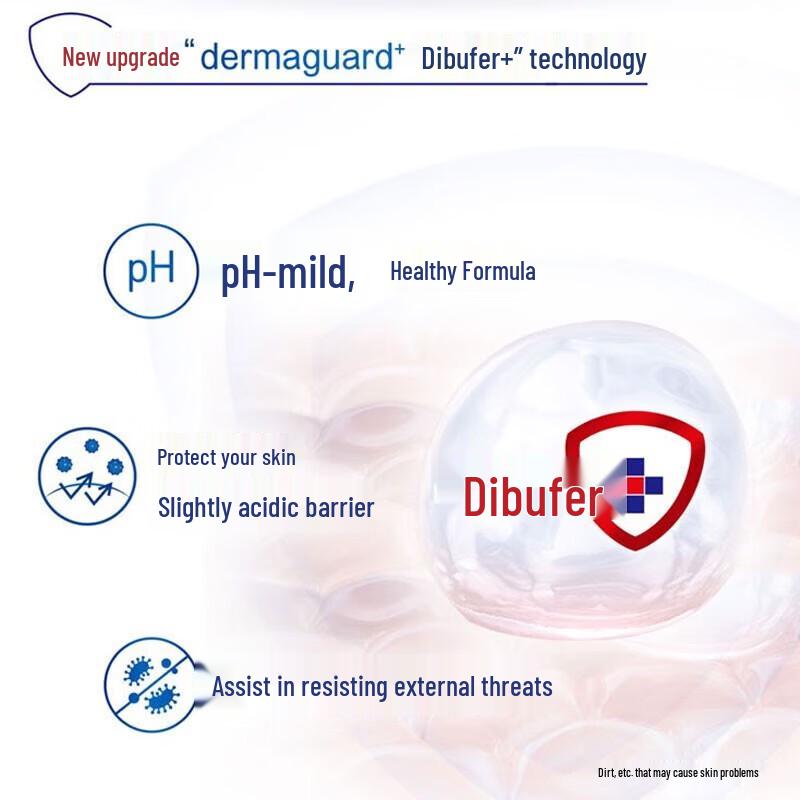 Safeguard Healthy Purifying Lavender Scent Body Wash