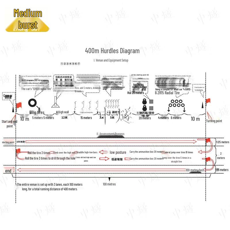 400m Obstacle Course Equipment
