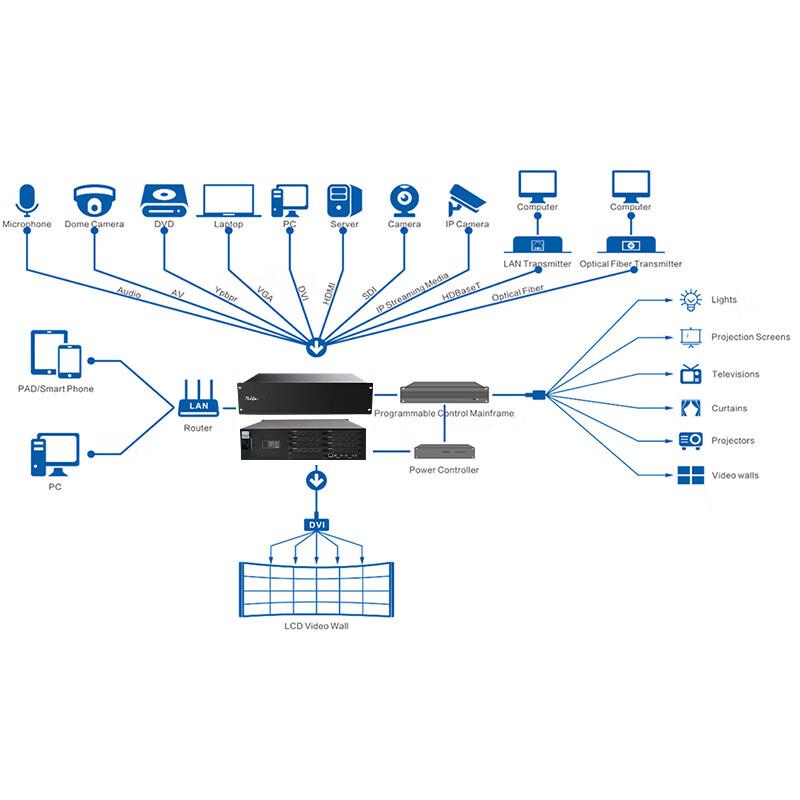 Runpu 16x16 Seamless HD Video Conferencing Matrix (CN version)