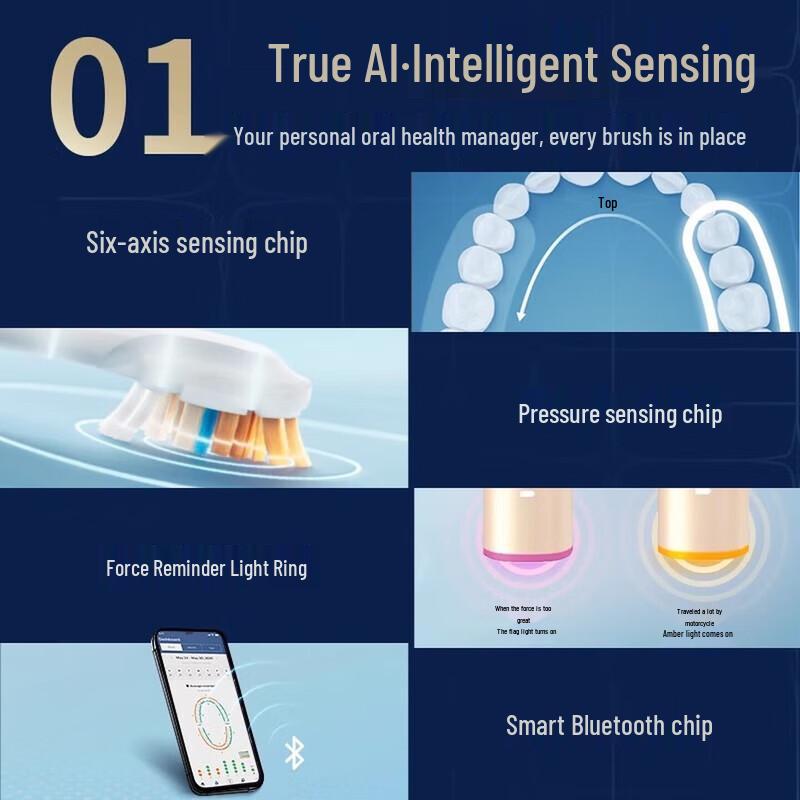 Philips AI Smart Sonic Electric Toothbrush for Adults CN plug (adapter included)