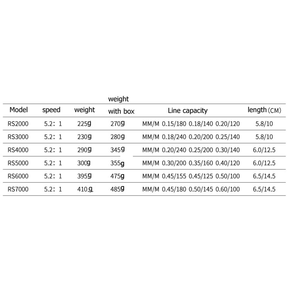 Strong Metal Frame Fishing Rod Reel with Durable & Corrosion Resistant Bearings Spinning Saltwater Reels for Fishing