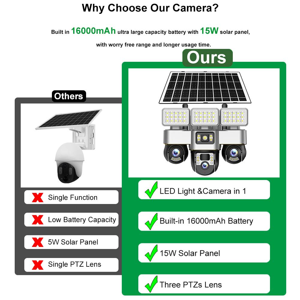 V380 PRO 4G Solar Cameras 3 PTZs Automatic Rotation CCTV Camera Home Wireless Outdoor Security Protection 15MP Video Surveillance Monitor