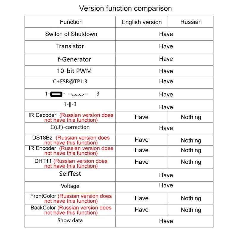 GM328A LCD Transistor Tester Diode Capacitance Voltage Frequency Meter PWM Square Wave Signal Generator Capacitor Leakage Tester