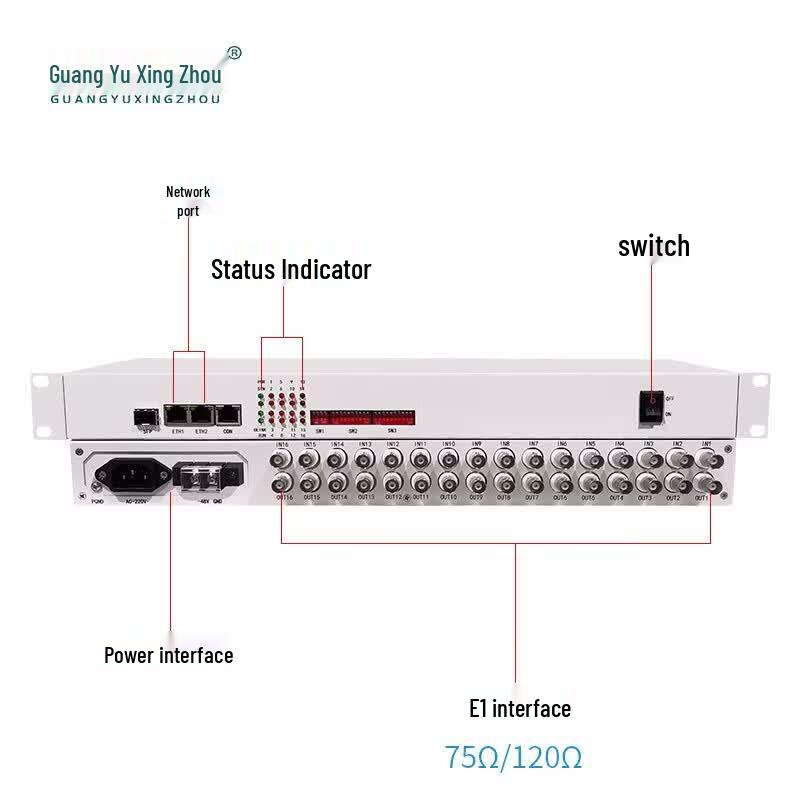 GuangYu XingZhou 16E1 Reverse Ethernet IP to E1 Converter