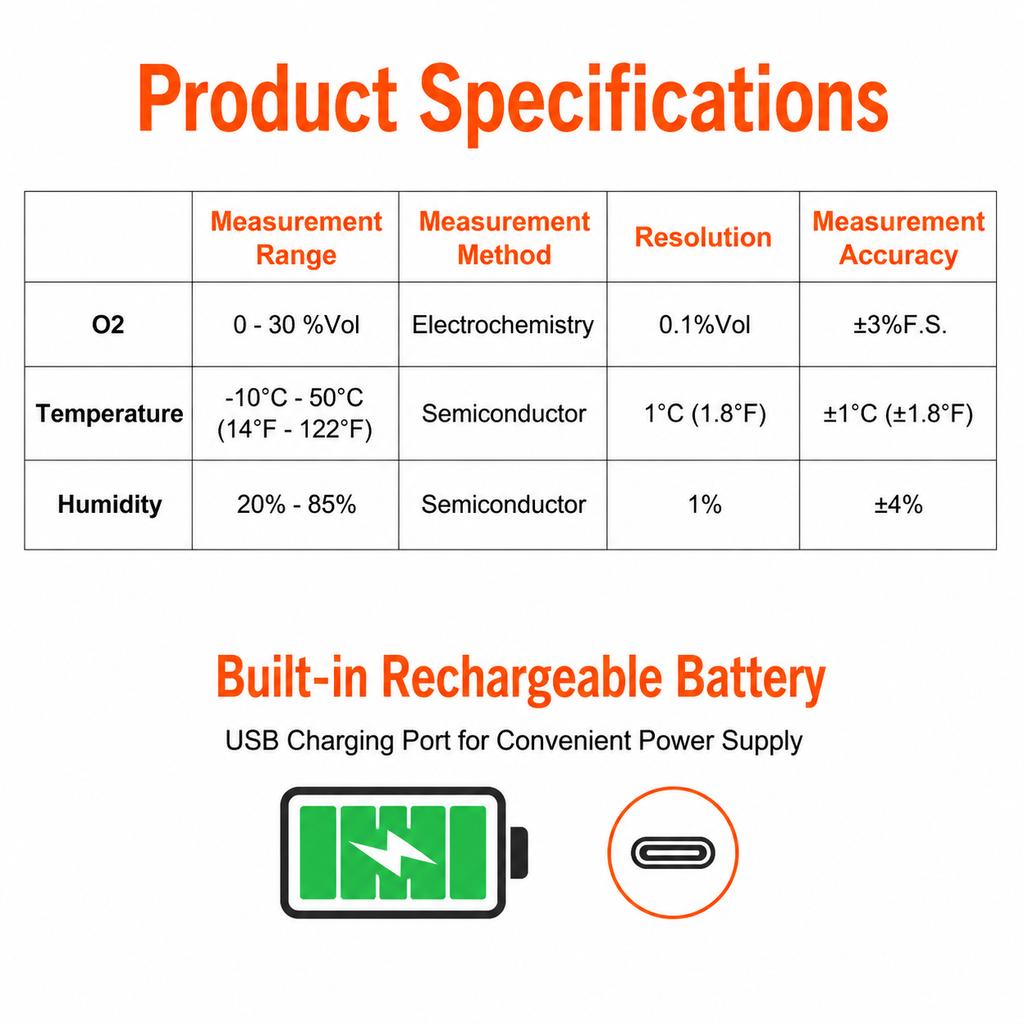Portable Handheld O2 Detector, 0-30%Vol Oxygen Gas Monitor with 1.5s Fast Response, Temp & Humidity Tester 14H Long Working Suitable for Home Camping