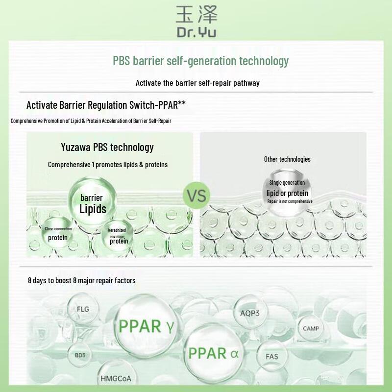 Dr.Yu Skin Barrier Repair Body Lotion