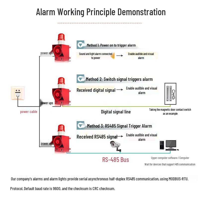 TGSG-06B Adjustable High-Decibel Sound and Light Alarm, 220v/380v