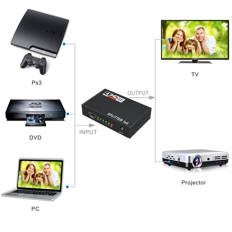 1x4 HDMI Splitter 1 Eingang auf 4 Ausgänge HDMI Video Monitor Splitter Unterstützt 3D und Full HD 1080P Auflösung