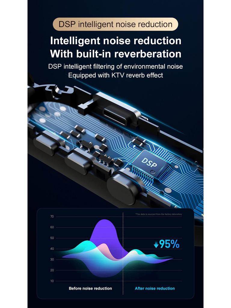 Private Mold Wireless Sound Card & Headset: English Version, All-in-One Microphone with Noise Reduction, Remote Control, and Monitoring Features.