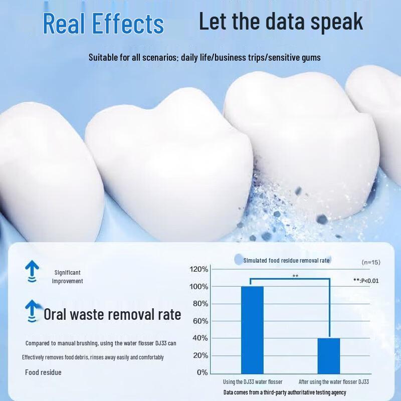 Panasonic EW-DJ33 Cordless Oral Irrigator CN plug (adapter included)