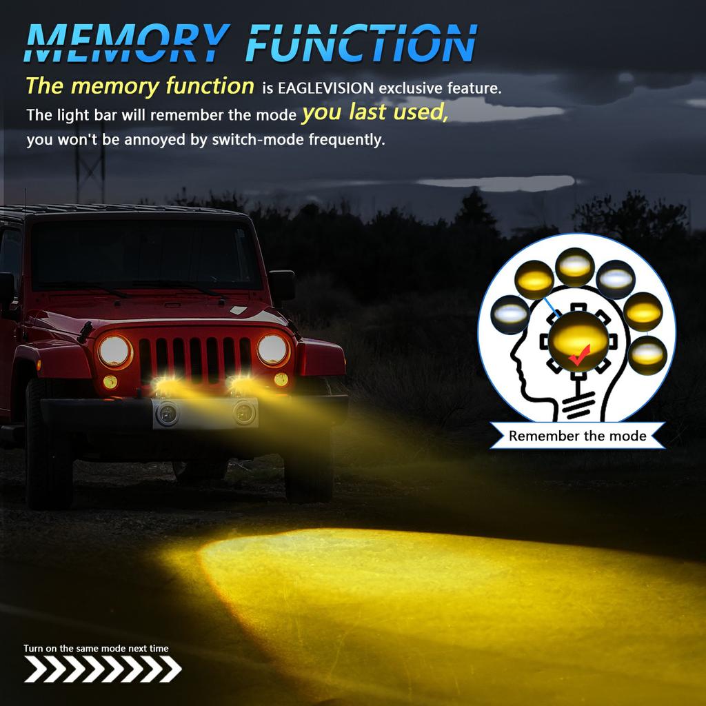 2Pcs Motorcycle LED Spotlight Long Focus Dual Lens High Brightness Off Road IP68 Waterproof Strobe Light