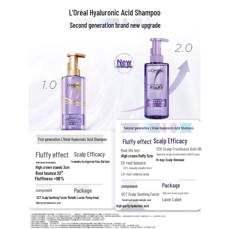 L'Oréal Hyaluronic Acid Oil Control & Volumizing Shampoo