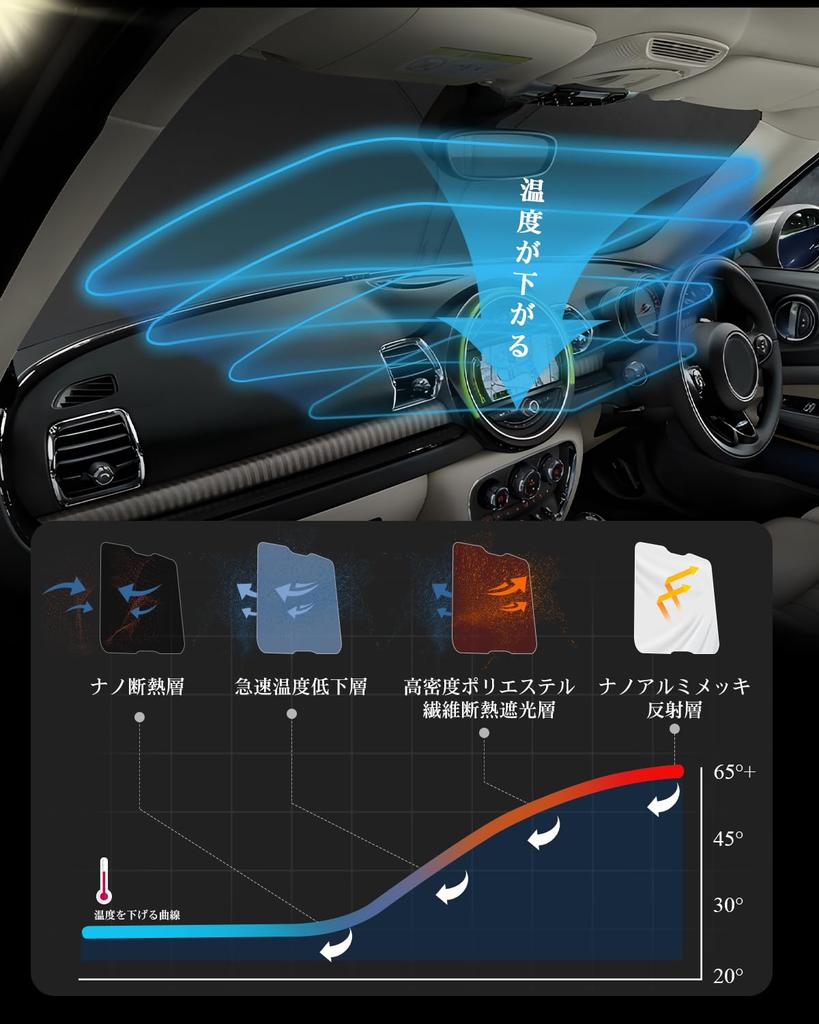 RUIYA BMW Mini Clubman f54 Car Sun Shade Mini Cooper F54 Sun Shade Sun