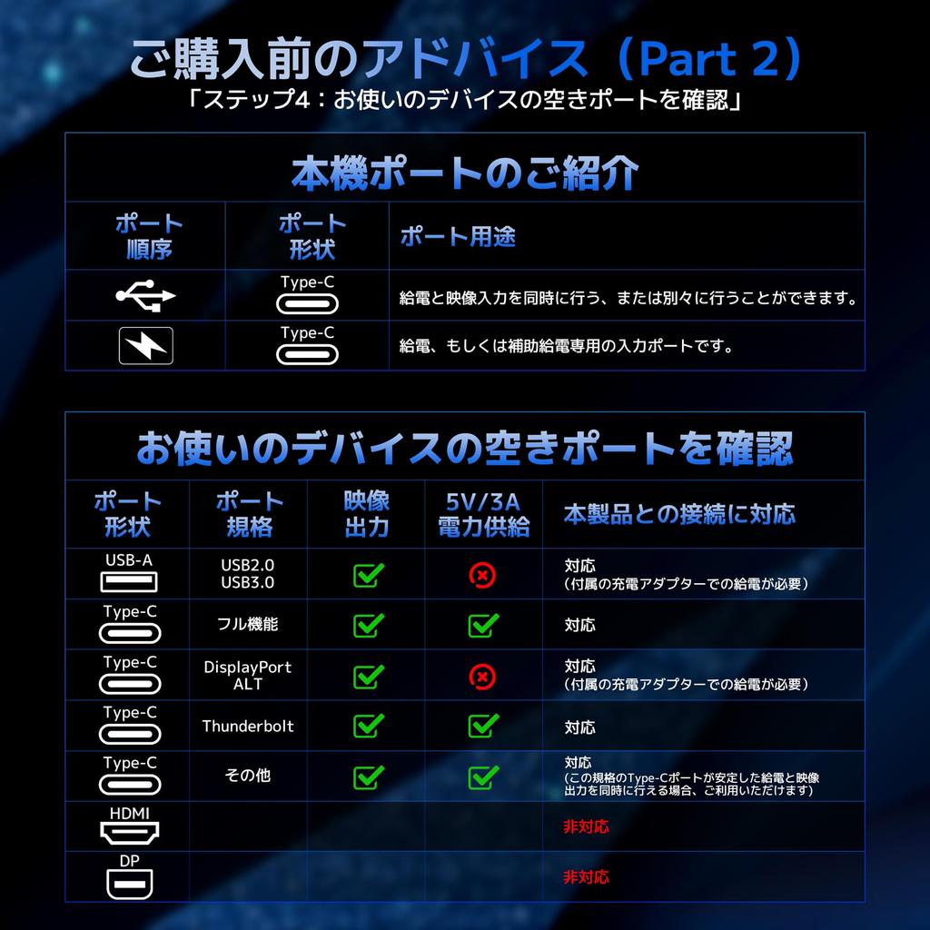 Alloy Dual Mobile Triple Single Cable Extender for Inch Dual FHD 1080P IPS Compatible with and Android 14-inch Monitor, Monitor, Type-C Connection/USB