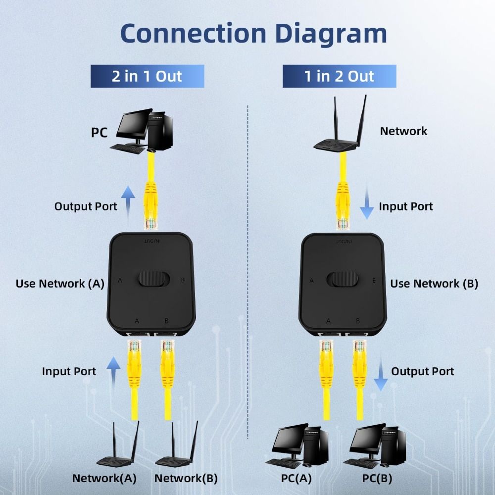 RJ45 Ethernet Adapter Bidirectional Passive Ethernet Selector Gigabit Network Switcher  Server Room