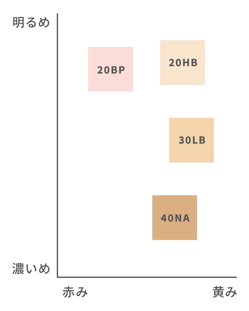 VINTORTE Mineral Silk Pressed Foundation with Case and Puff Light to Fair A great [Makeup Base, Touch-Up, Additive-Free, Soap-Removable] (For Skin)