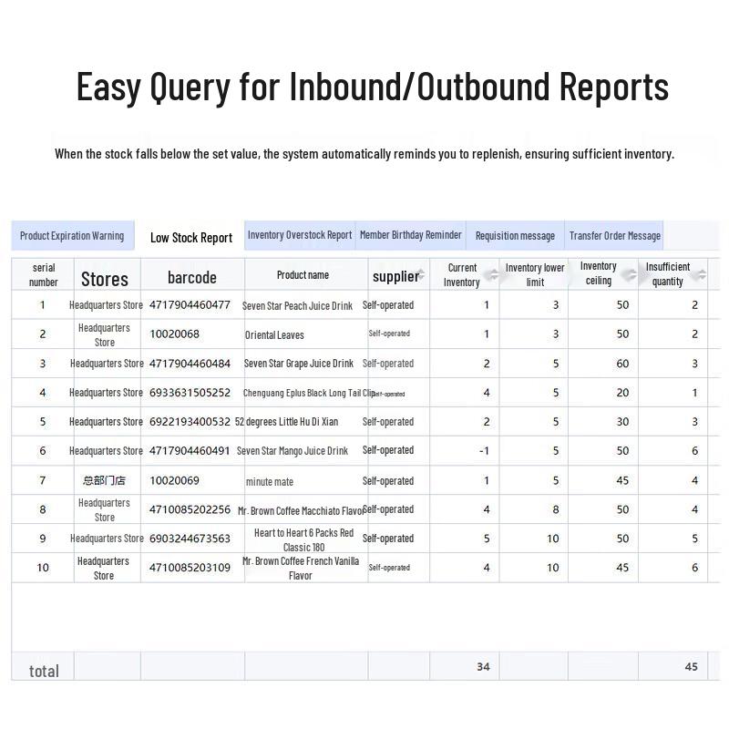 Hamilton AI Dual-Screen POS System with Integrated Scale CN plug (adapter included)