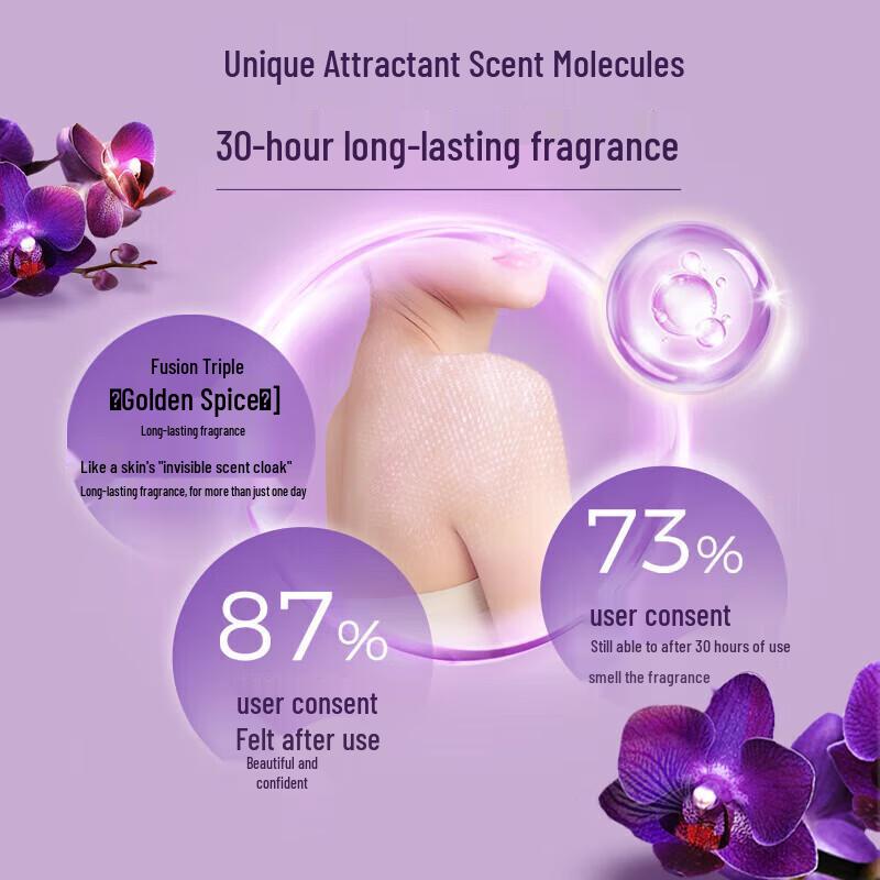 lux Bath & Body Essentials Gift Set