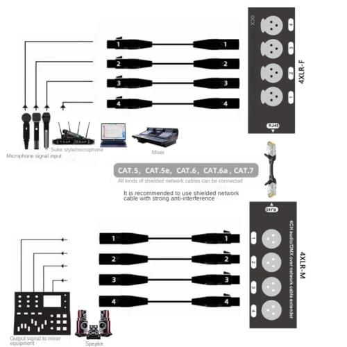 1 Ζεύγος 4 Καναλιών 3-Pin XLR ή 6.3mm Εξομοιωτής Ήχου και Μέσω Καλωδίου Δικτύου, 512 Εξομοιωτής Σήματος Δικτύου Αρσενικός + Θηλυκός