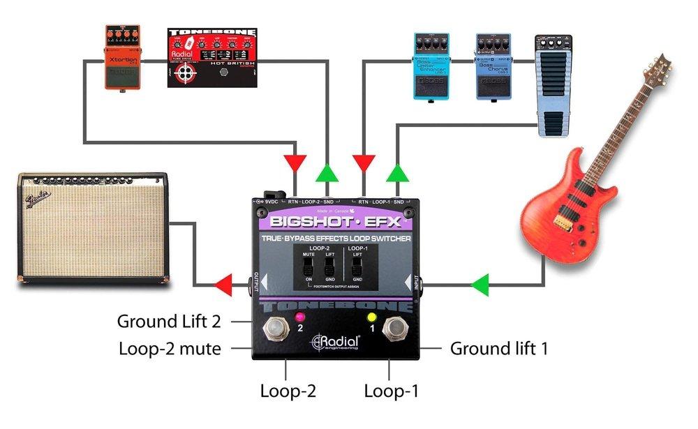 Radial BigShot EFX Effects Loop Switcher [Item]