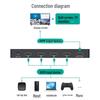 MT-viki 4-Port HDMI Quad Multi-Viewer Splitter