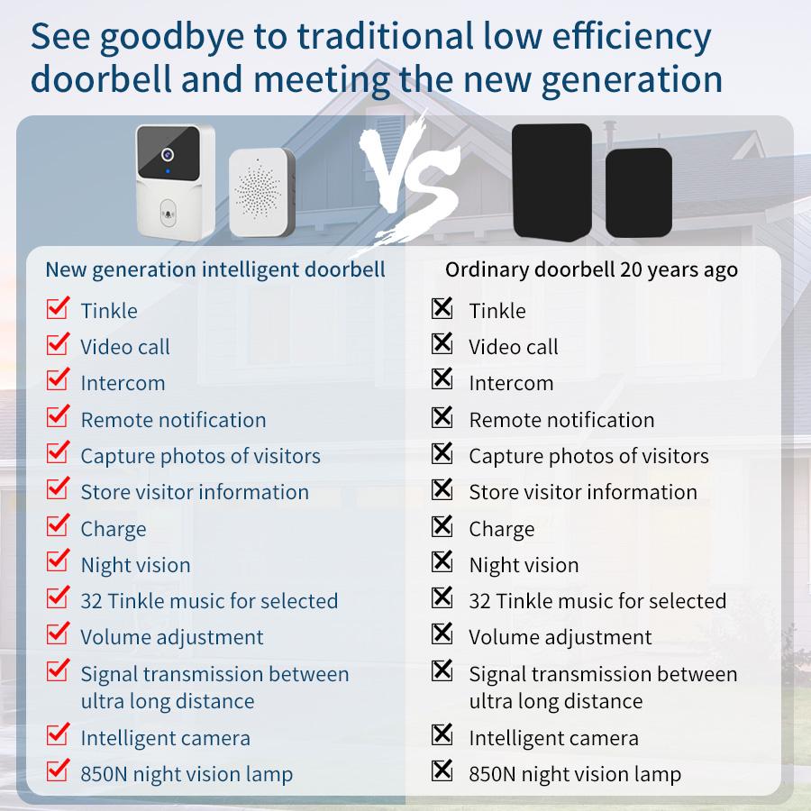 Tuya WiFi Campainha de vídeo sem fio Visão noturna Intercomunicador Câmera HD Detecção de movimento PIR Alarme IR Segurança Campainha de porta de casa inteligente