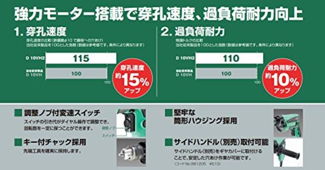 HiKOKI Ehemaliger Hitachi Koki Bohrer mit variabler Geschwindigkeit, AC100 V, 680 W, Eisenarbeiten, 10 mm, Holzbearbeitung, 25 mm, stufenlose Geschwindigkeit mit Feineinstellungsmechanismus