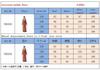 Cosplay10-10s Vintage Disco Halloween Costume Carnival Ball Hall Performance Costume Children's Female Performance Costume